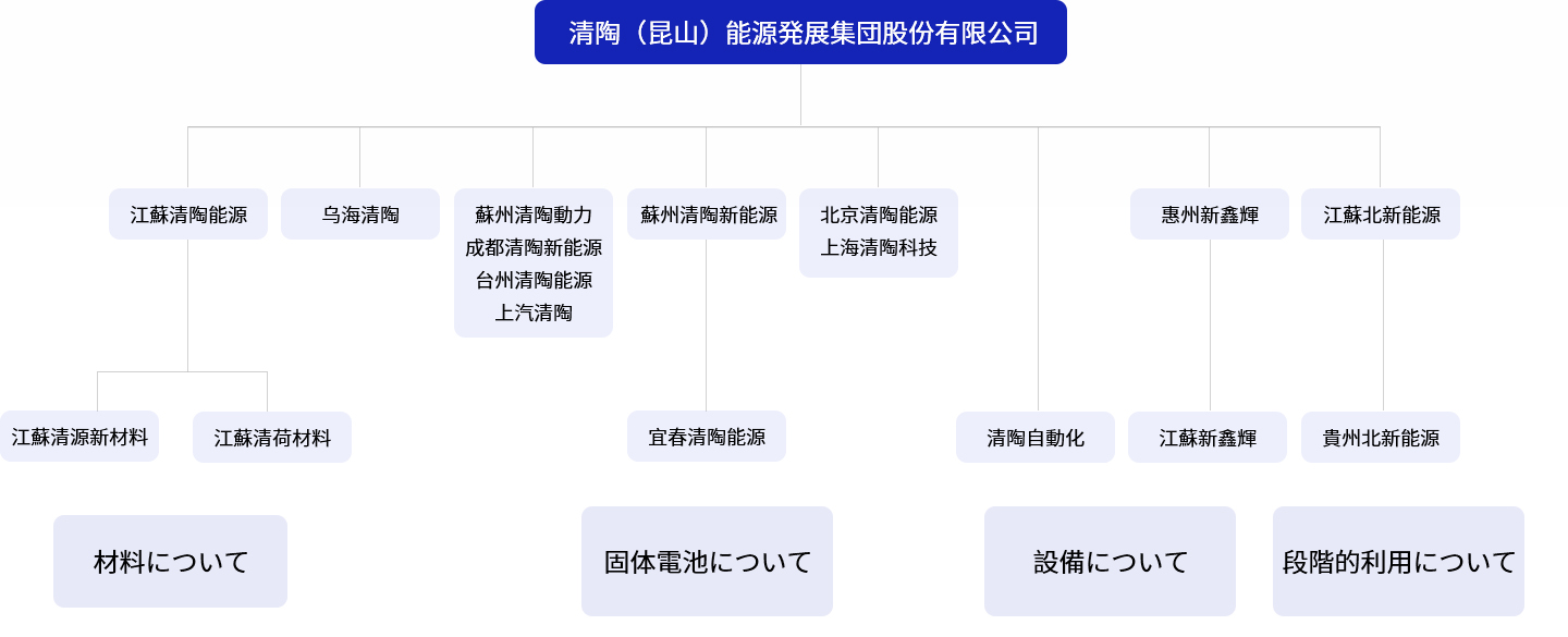 组织架构-日文.jpg